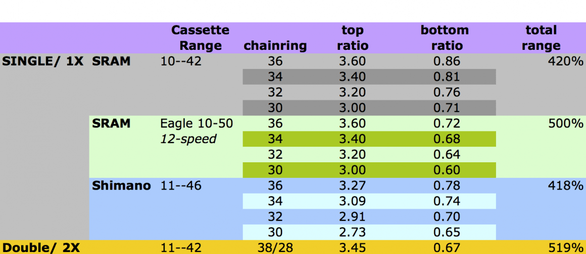 Shimano Cassette Ratios Chart